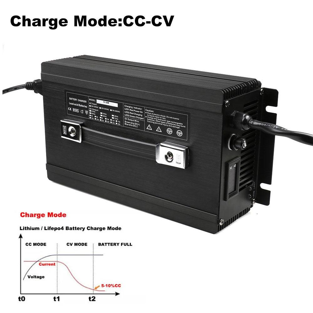 BAYADOU 1500W 14.6V 80A Lifepo4 Fast Charger 12V 12.6V 3S 16.8V Li-ion 12Volt 80A Lead Acid Energy Storage RV UPS Boat Battery Charger