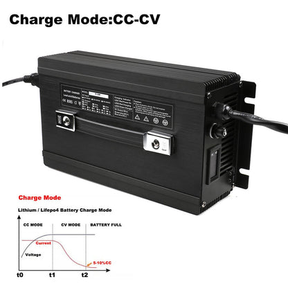 BAYADOU 1500W 14.6V 80A Lifepo4 Fast Charger 12V 12.6V 3S 16.8V Li-ion 12Volt 80A Lead Acid Energy Storage RV UPS Boat Battery Charger