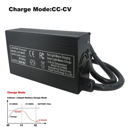 BAYADOU 24V 20A LiFePO4 Battery Fast Charger 8S 29.2V 24 Volt LFP RV Iron Phosphate Energy Storage Chargers SB50 XT90 Copper Nose
