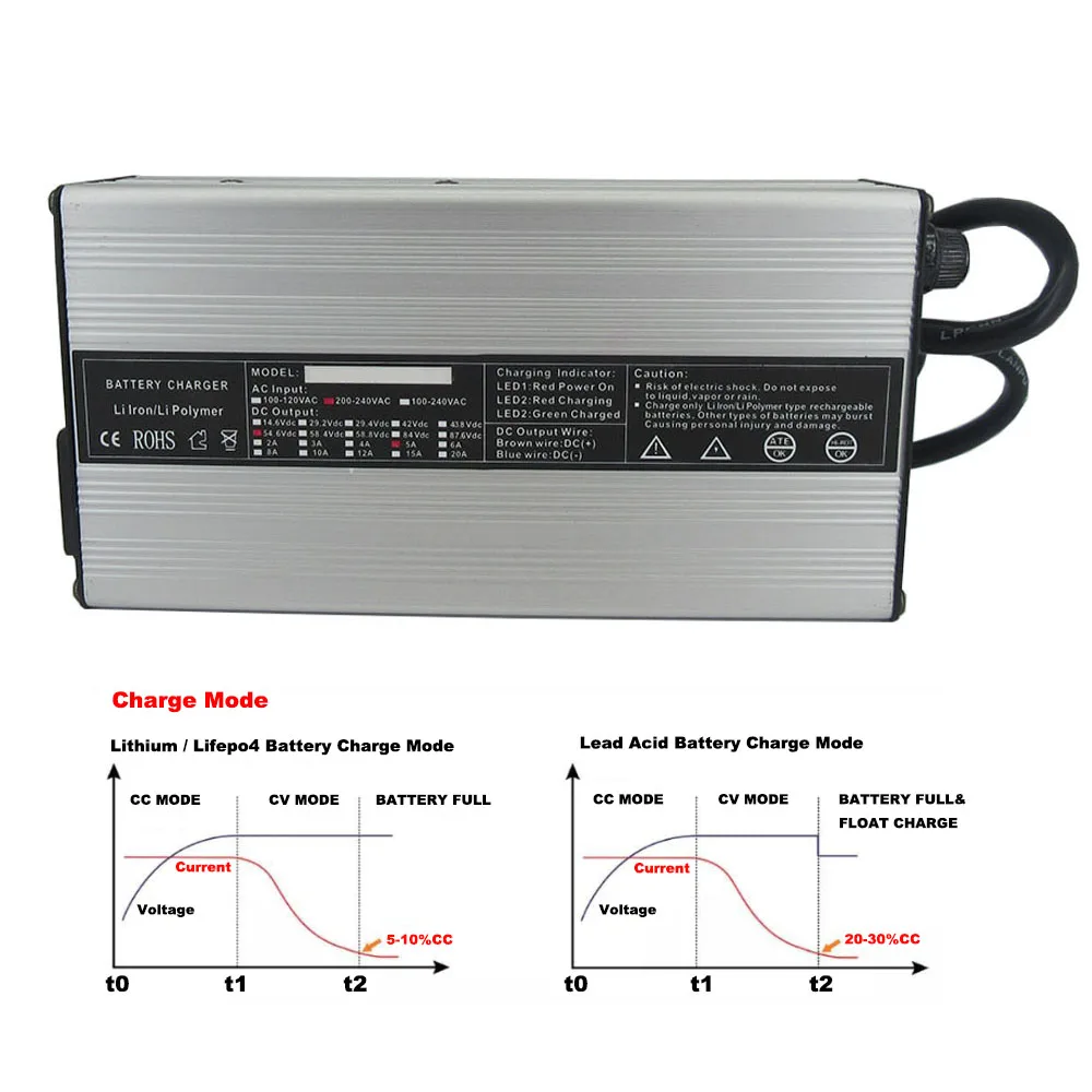 3.65V 20A Lifepo4 Fast Charger 1S 3.2V 3.3V 100AH 200AH LFP Energy Storage Solar Iron Phosphate RV Battery Cell Smart Charger 3.65 Volt
