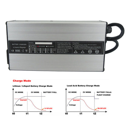 14.6V 20A 15A 10A 5A LiFePO4 Battery Smart Charger For 4S 12V 12.8V LFP Iron Phosphate Energy Storage Fast Charger
