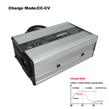 100.8V 4A lithium battery Fast charger 24S 86.4V 88.8V Li-ion RV Energy Storage Battery input 110V / 220V AC with cooling fan