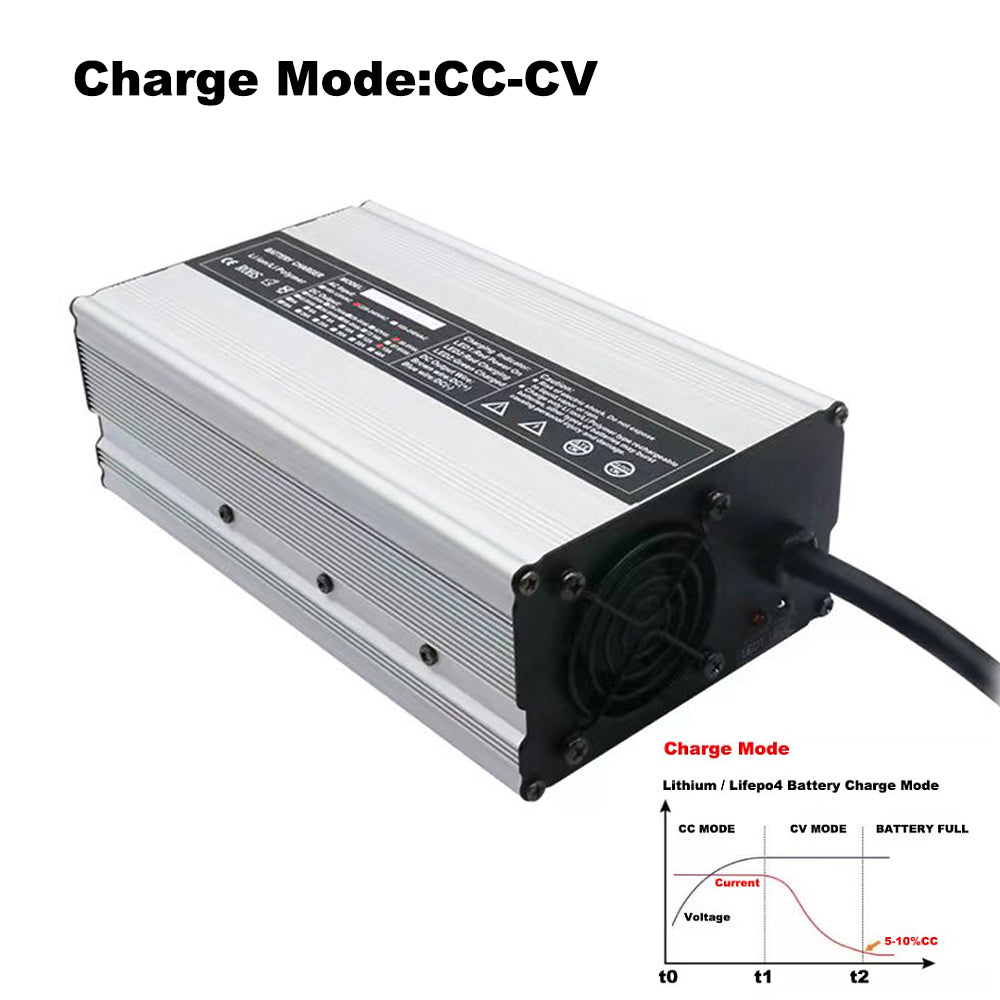 BAYADOU 900W 58.4V 15A LiFePO4 Battery Fast Charger For 16S 48V 51.2V 100AH Lithium Iron Phosphate Golf Cart Forklift RV Energy Storage Charger Copper Nose