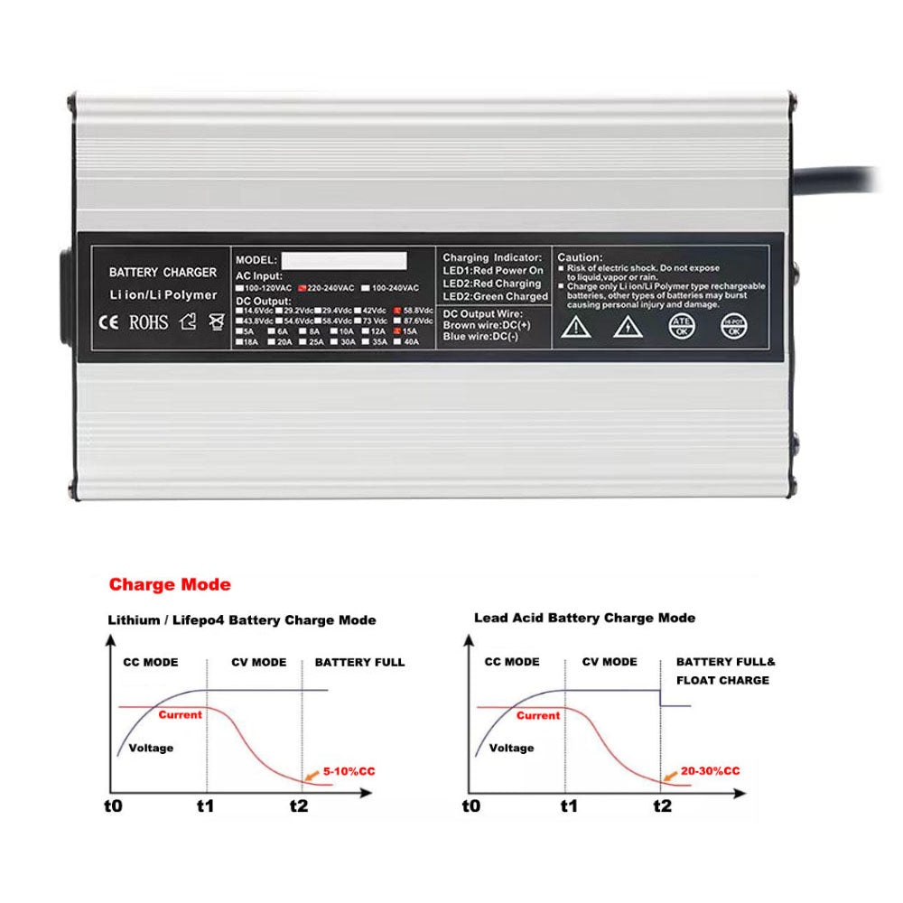 BAYADOU 900W 36V 20A LiFePO4 Battery Fast Charger 12S 43.8V 36 Volt Golf Cart Sightseeing Car UPS RV Forklift LFP Charger