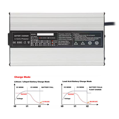 BAYADOU 900W 36V 20A LiFePO4 Battery Fast Charger 12S 43.8V 36 Volt Golf Cart Sightseeing Car UPS RV Forklift LFP Charger